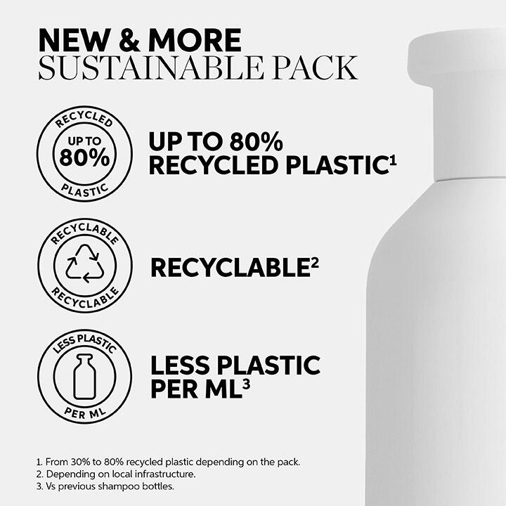 Wella Invigo Scalp Balance Deep Cleansing Shampoo 2023 - Image 3